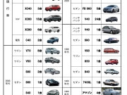 ボルボミーティング2025 in袖ヶ浦 最新の参加車両一覧!